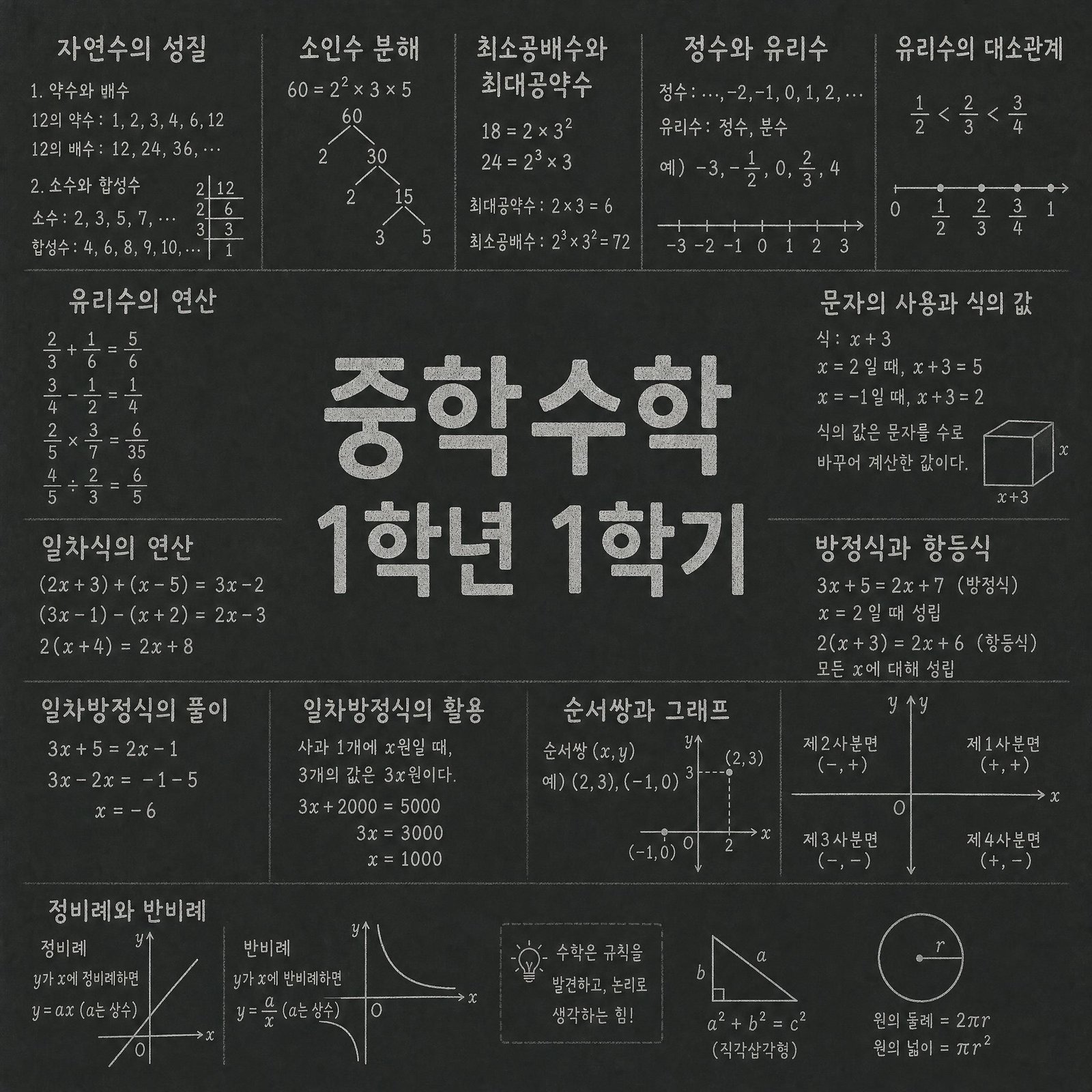 중등수학 1학년 1학기 (2022 개정)